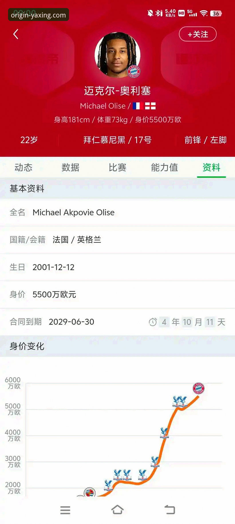 亚星官方正版核心服务 皇马1.5亿报价奥利塞 vs 拜仁2亿非卖品:一场价值连城的博弈背后